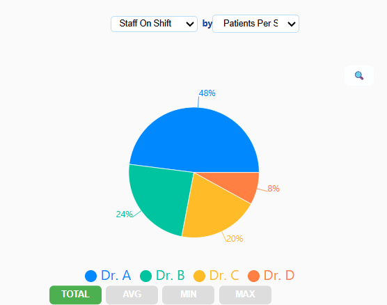 Workload Chart